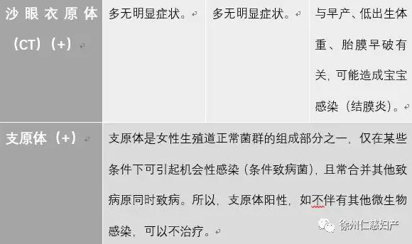 怀孕后
