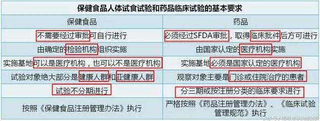叶酸