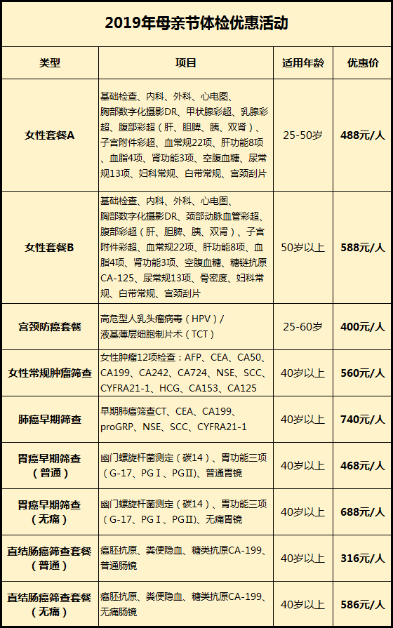 母亲节体检