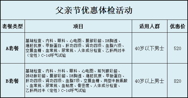 父亲节体检套餐